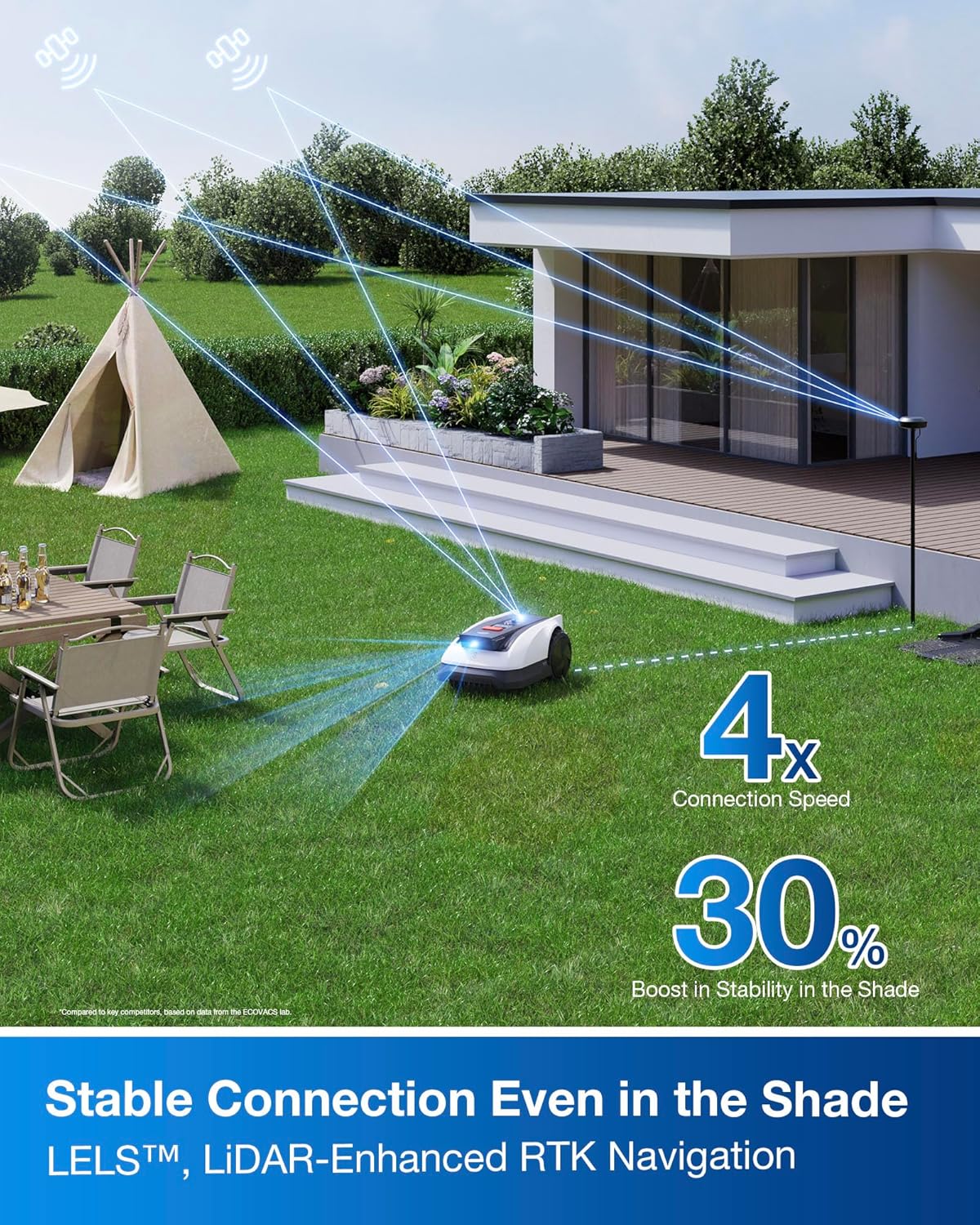 ECOVACS Goat O1000 RTK Robot Lawn Mower – Wire-Free, 0.25 Acre, 3D Obstacle Avoidance, App Control